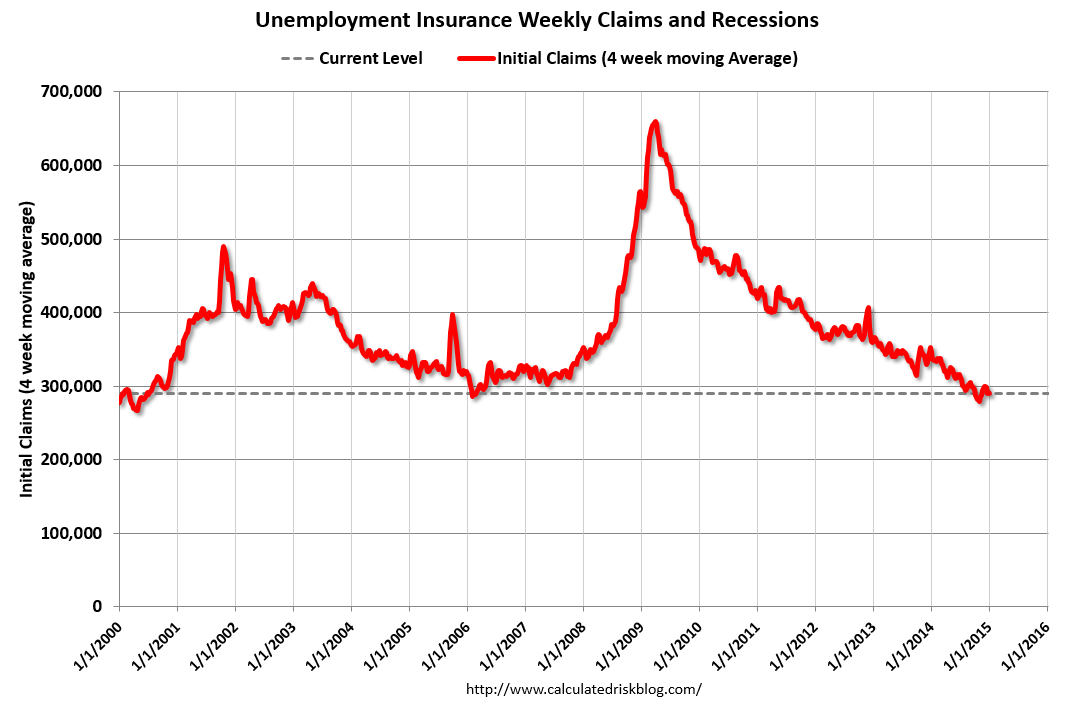 WeeklyClaimsJan82015