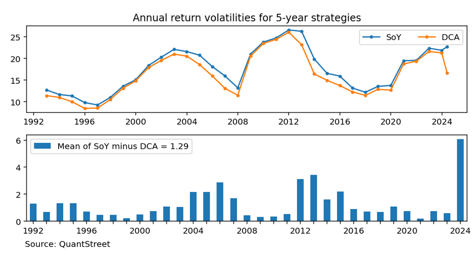 annual return volatility