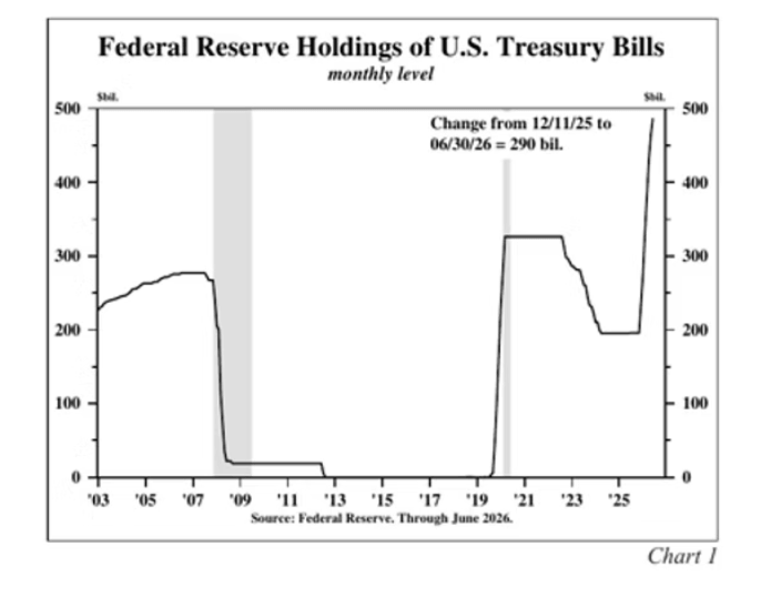 federal reserve holdings