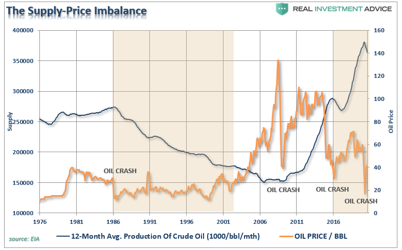 energy rally, #MacroView – The Energy Rally Is Likely Premature