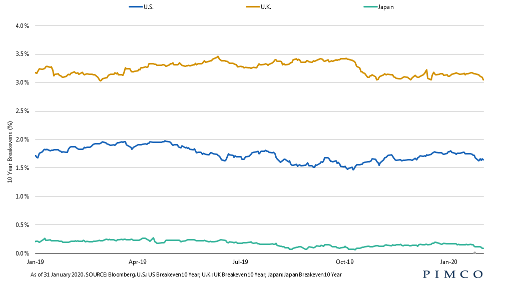 Inflation-linked bond markets