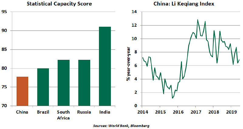 Weekly Economic Commentary - 08/16/19 - Chart 2