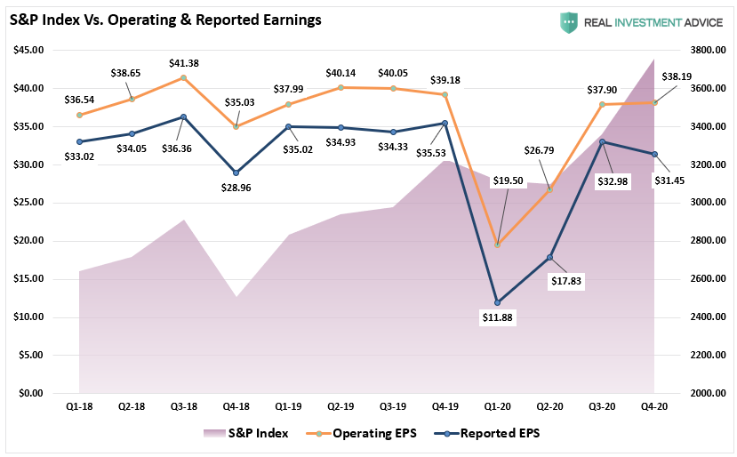 Earnings Optimism Explodes, #Fundamentally Speaking: Earnings Optimism Explodes