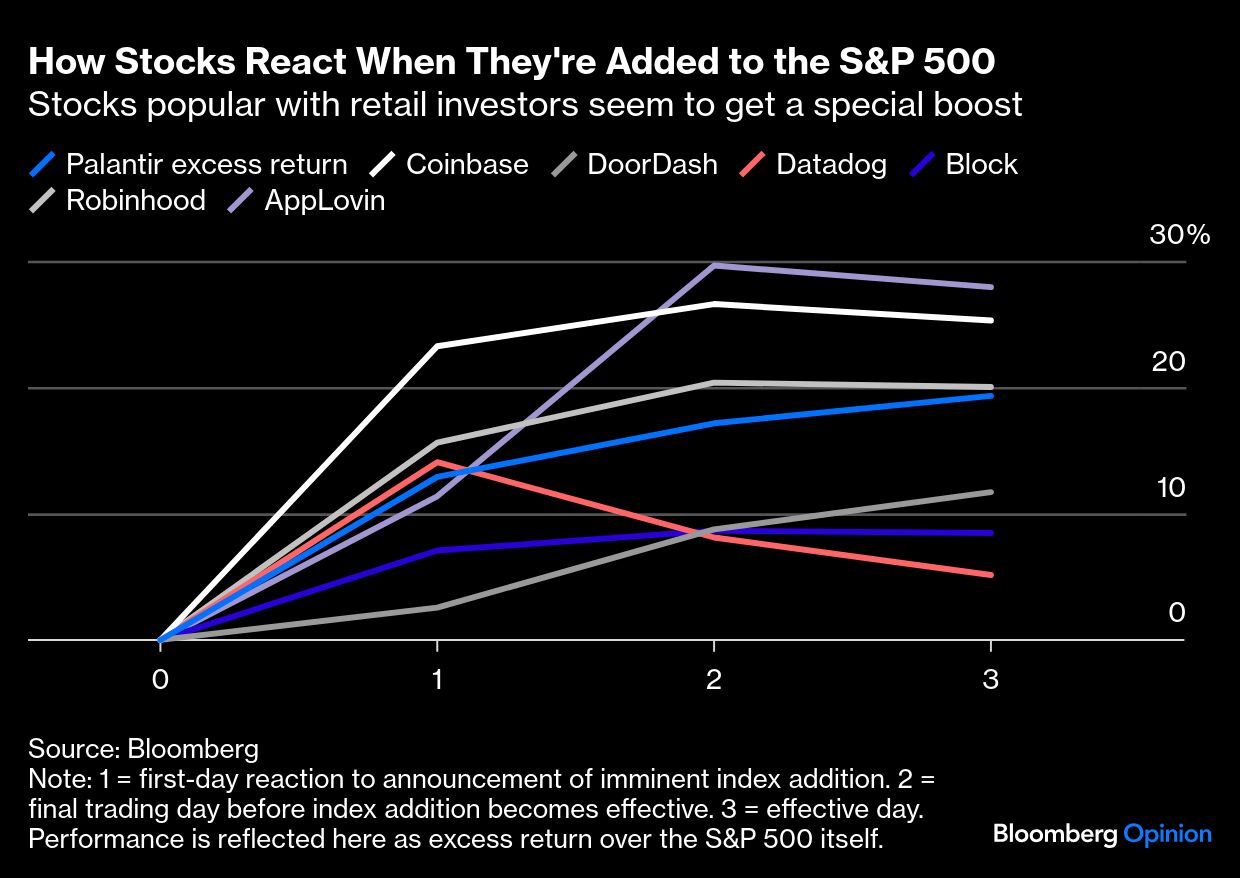 S&P 500. graph BB 
