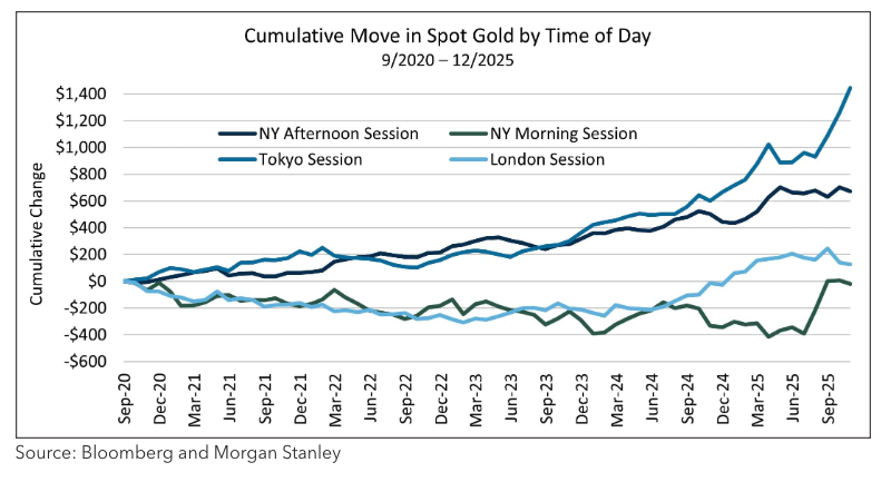 suggesting Asian central banks are large buyers of the precious metal
