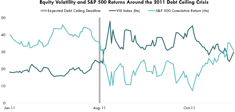 equity volatility