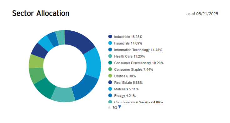 Sector Allocations