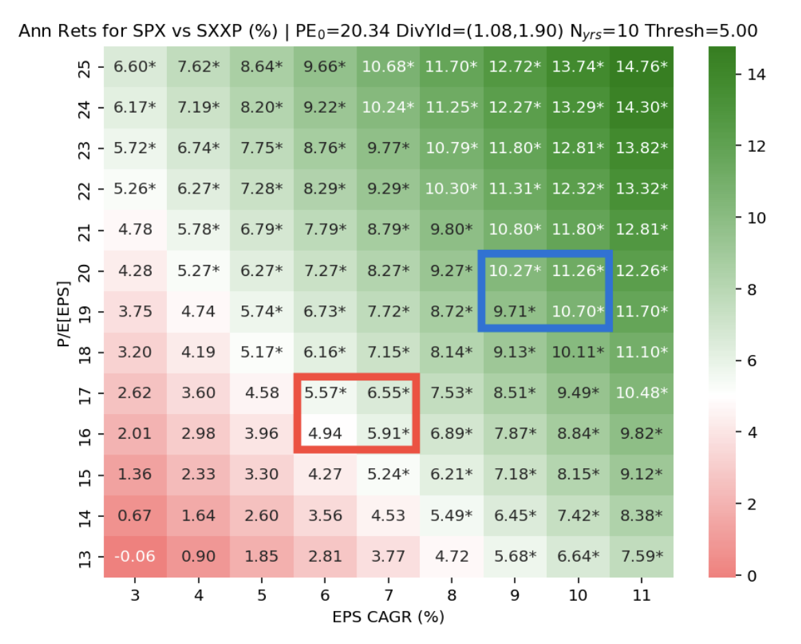 annual rets for SPX