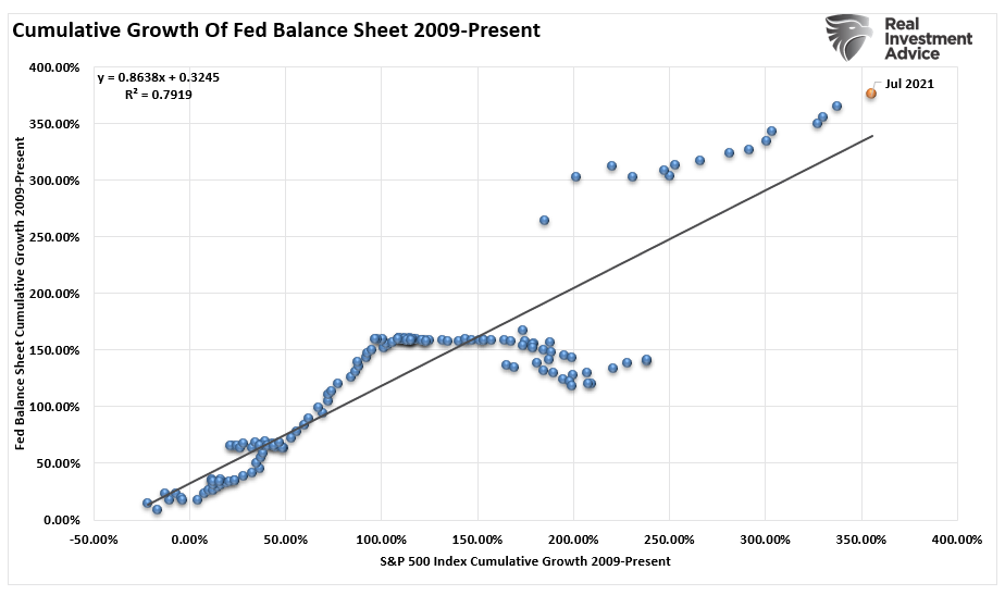 Markets Minsky Moment, Technically Speaking: The Markets Next “Minsky Moment”