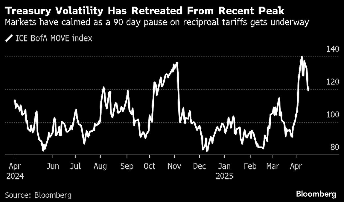 treasure volatility