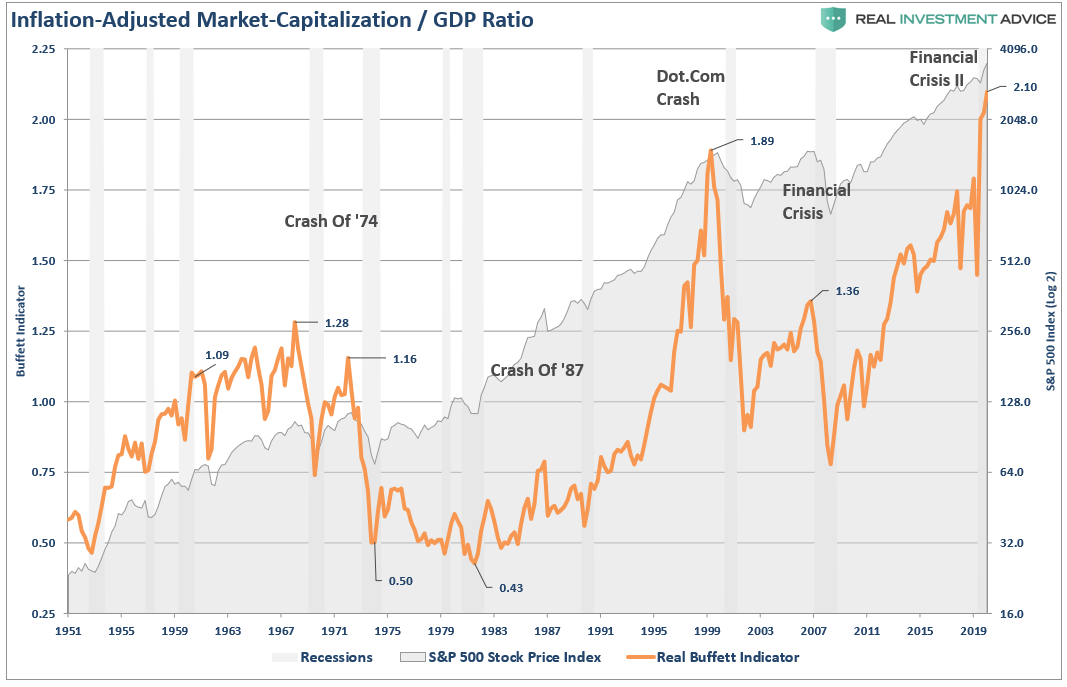 Bonds Overvalued, #MacroView: No, Bonds Aren’t Overvalued. They’re A Warning Sign.
