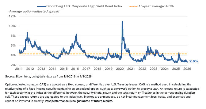 High yield graph