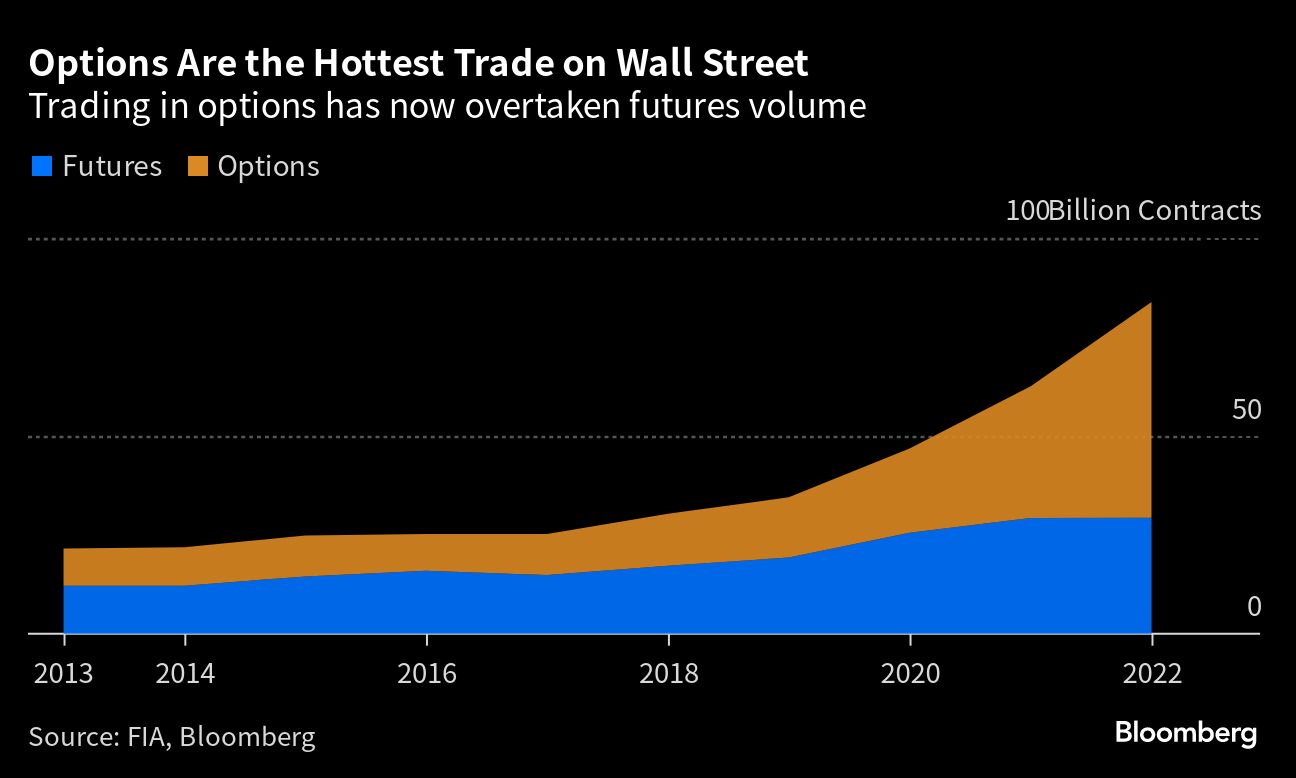 options trade wall street