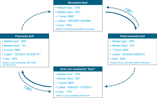 DOW four boxes