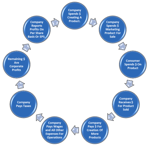 company circle graph