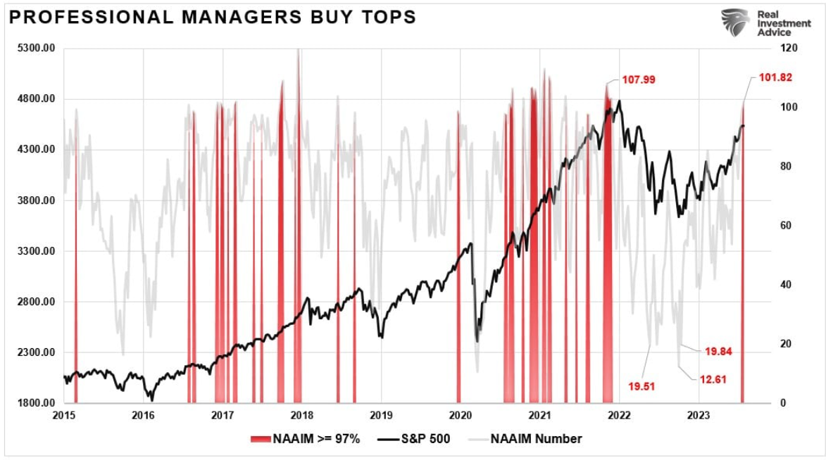 professional managers buy tops