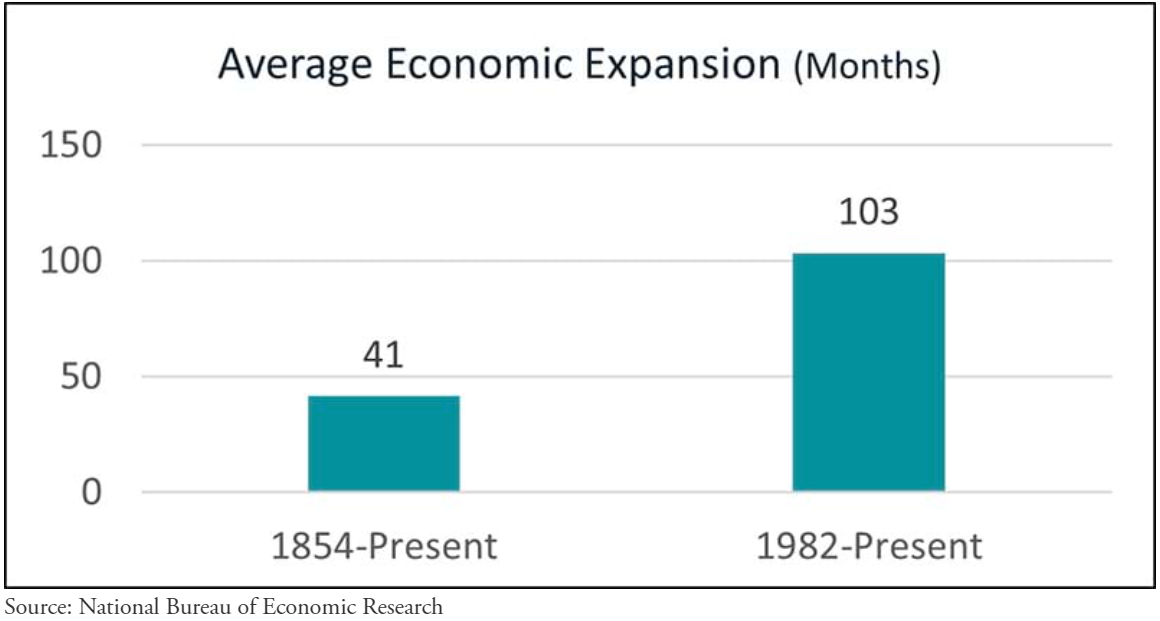 average economic expansion
