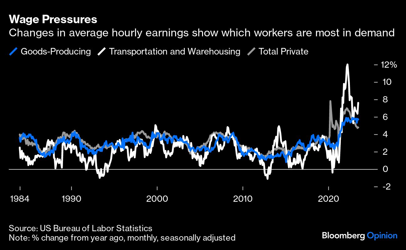 Wage Pressures