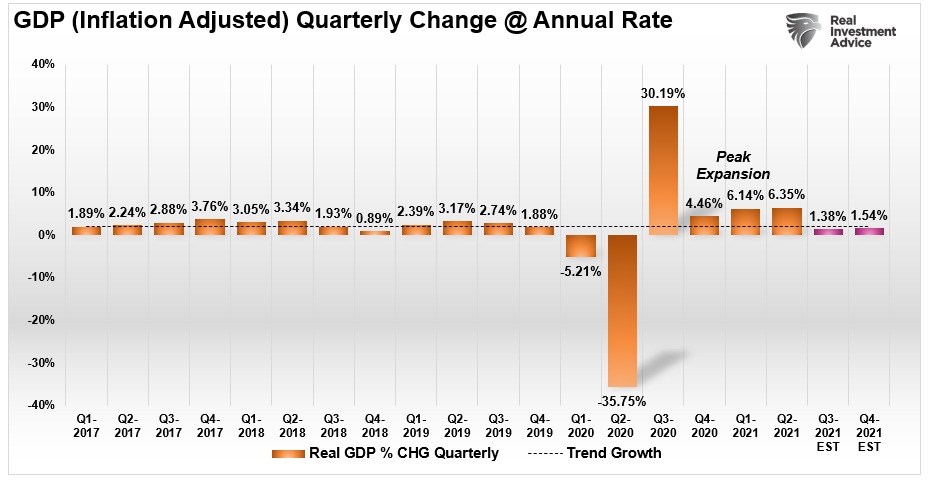 Bullish Bearish Market Case, Technically Speaking: The Bullish & Bearish Market Case