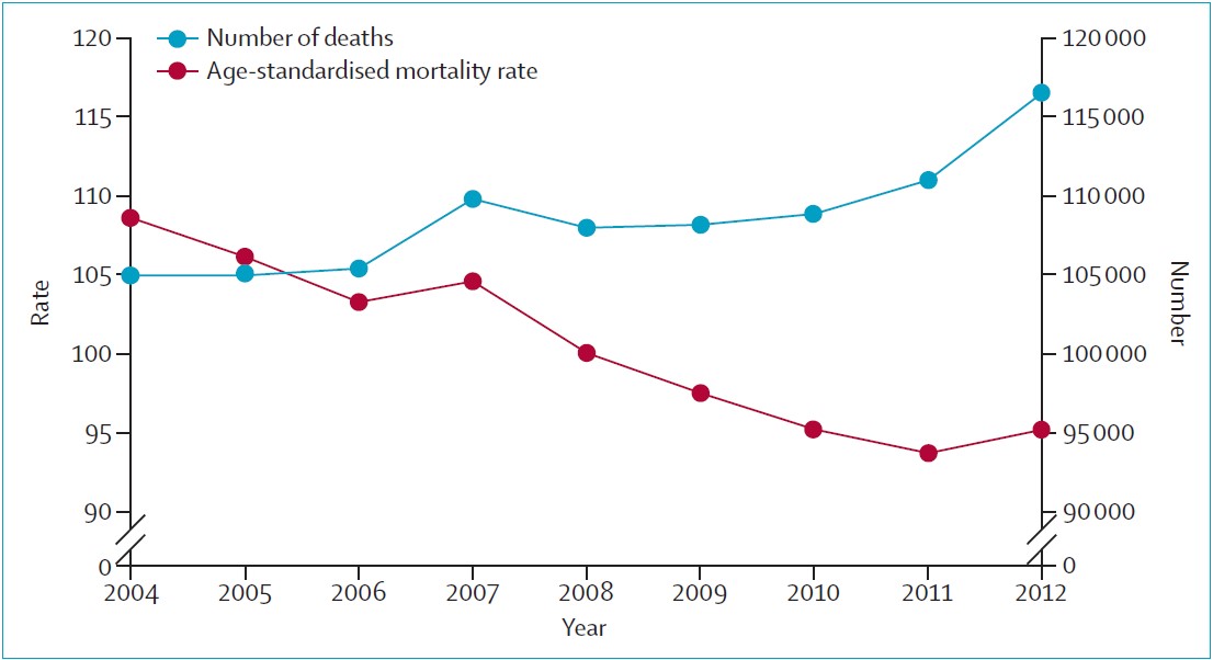 Exhibit 5: Mortality in Greece