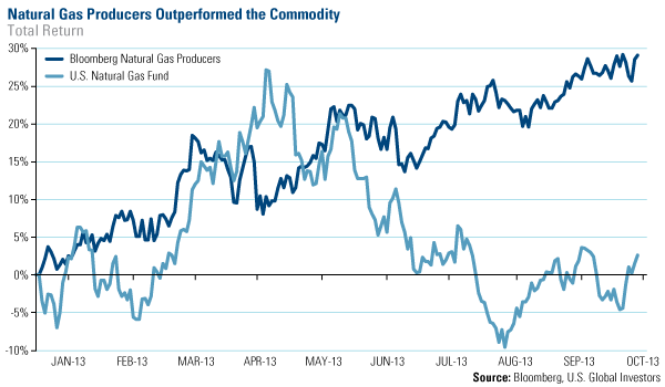 Is Today's Inflation Manipulated?