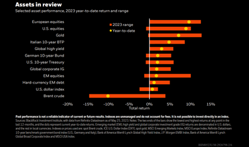 Assets in review BlackRock