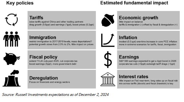key policies