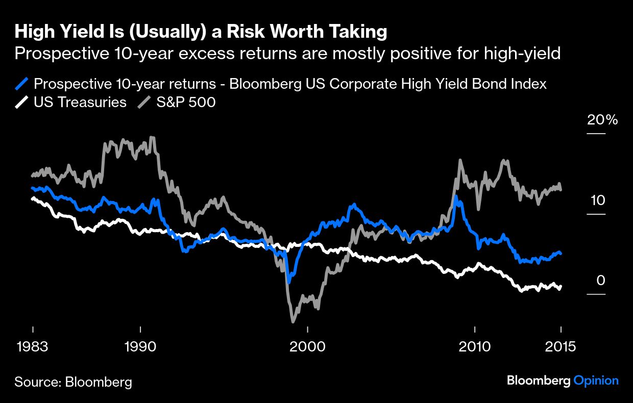 High yield