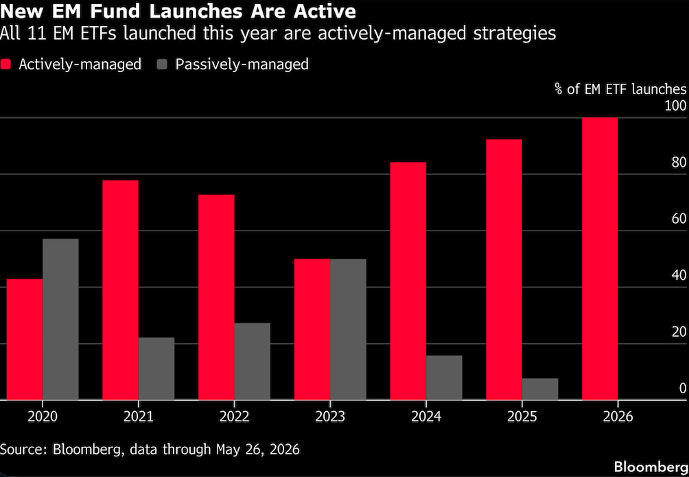 new EM fund 