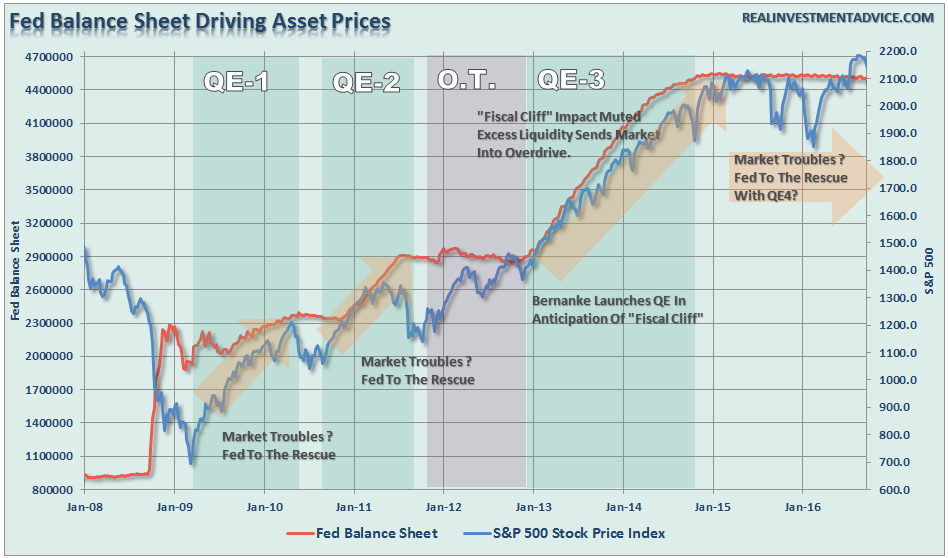 fed-balance-sheet-qeprograms-100916