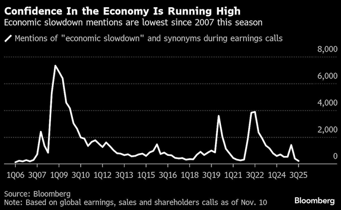 confidence in economy