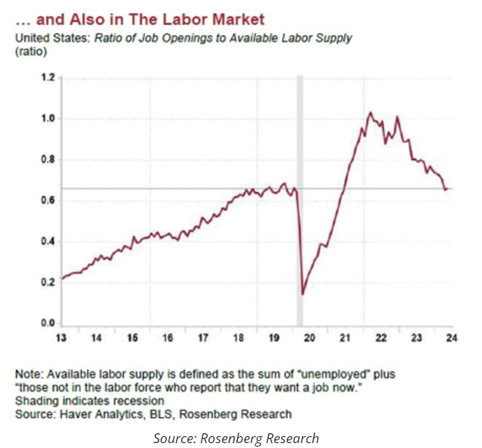 labor market