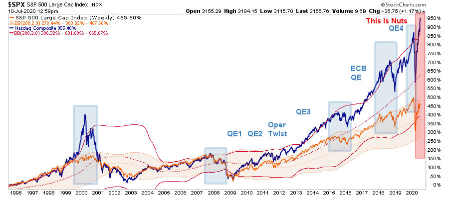 Risk, This Is Nuts…Again. Reducing Risk As Tech Goes 1999 07-11-20