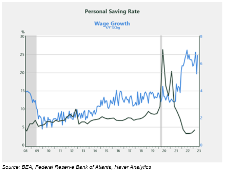 saving rate