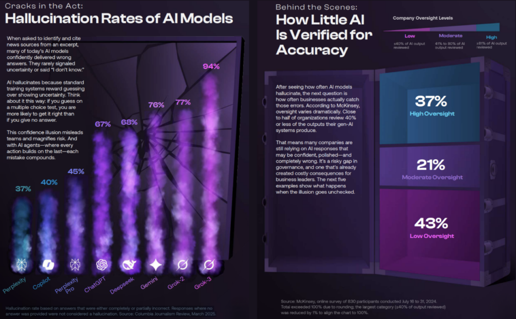 AI hallucination
