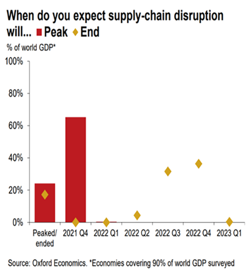 Weekly Economic Commentary - Chart 2