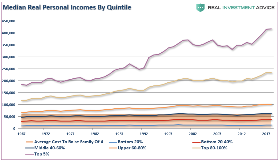 "savings mirage" save economy, #MacroView: “Savings Mirage” Won’t Save The Economy