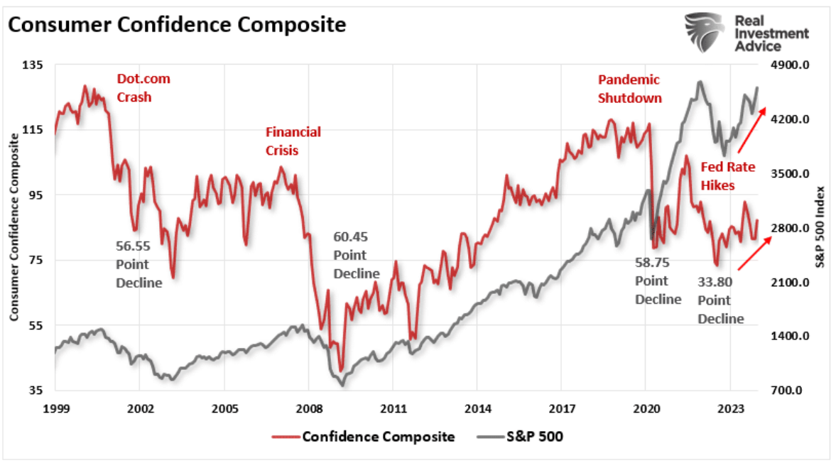 consumer confidence