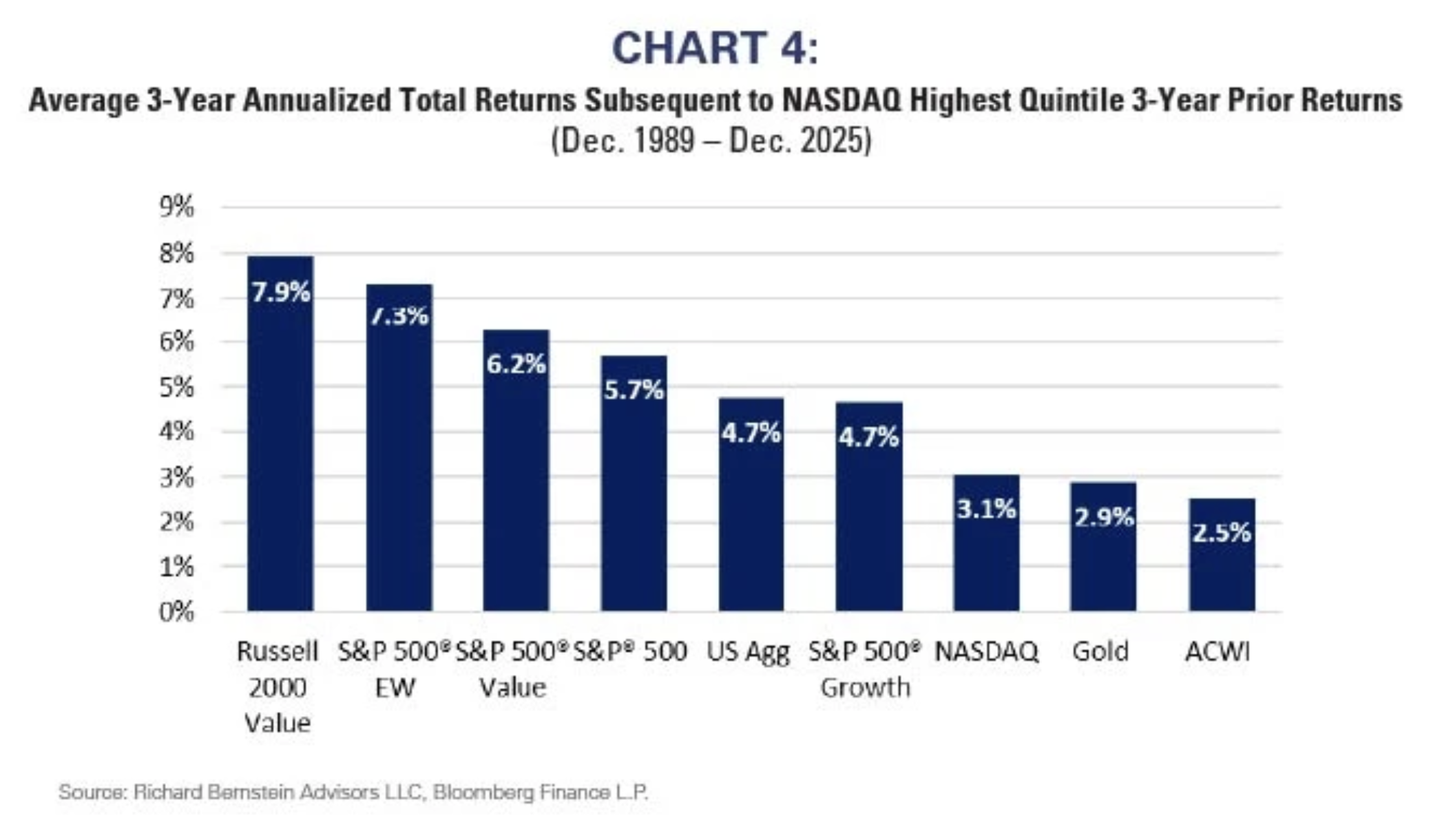 chart 4