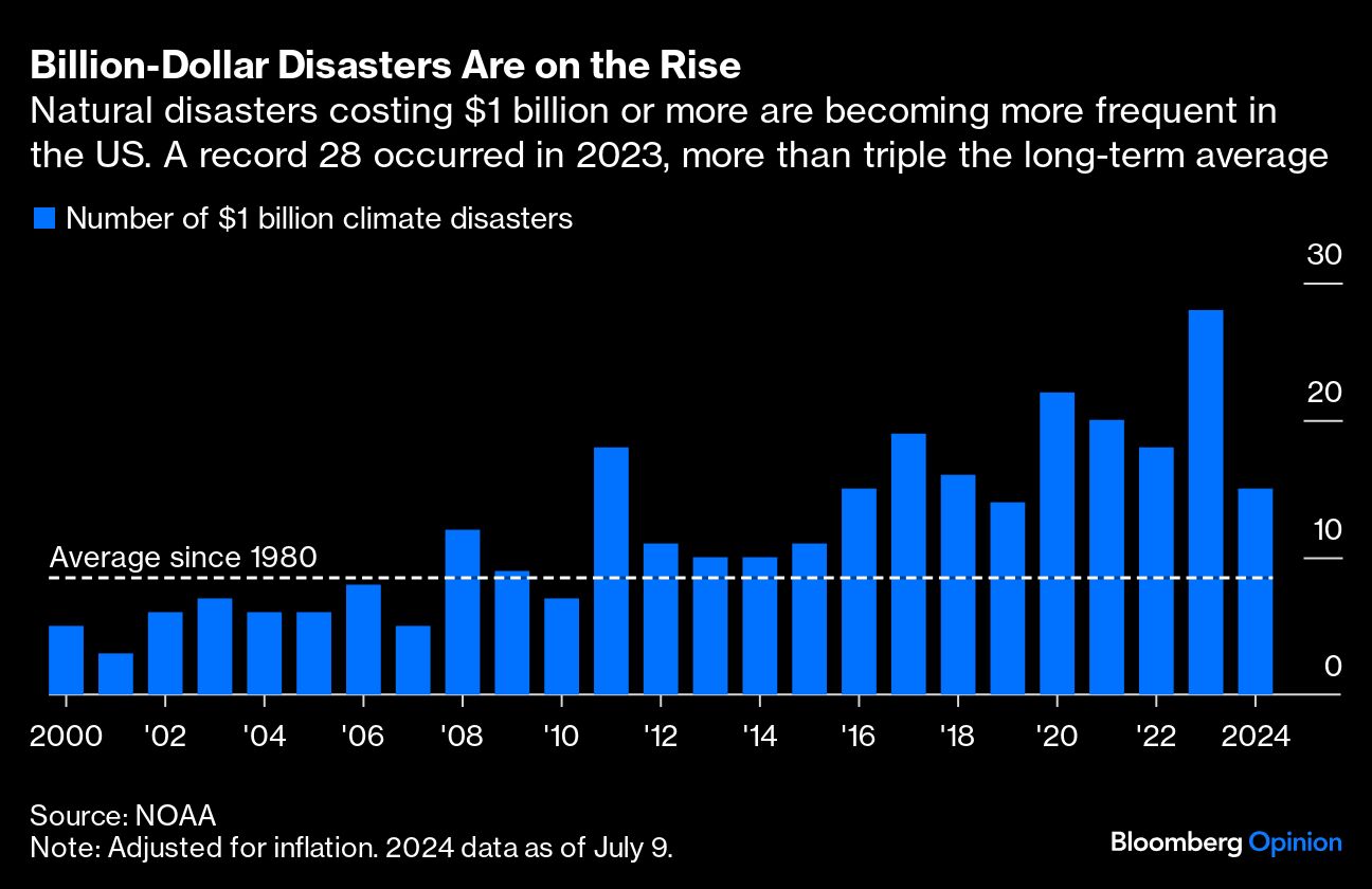 billion dollar disaster