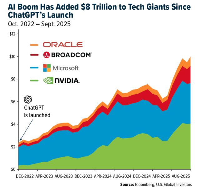 AI boom