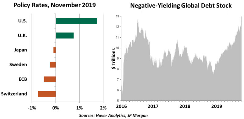 Weekly Economic Commentary - 11/22/19 - Chart 1