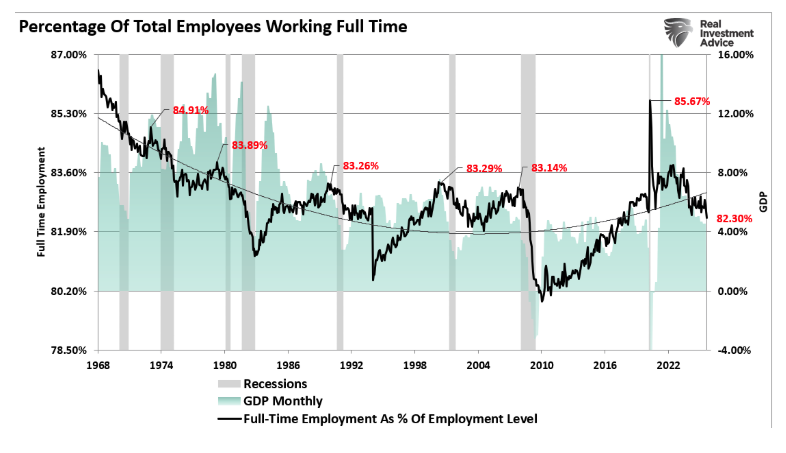 percentage of total employees