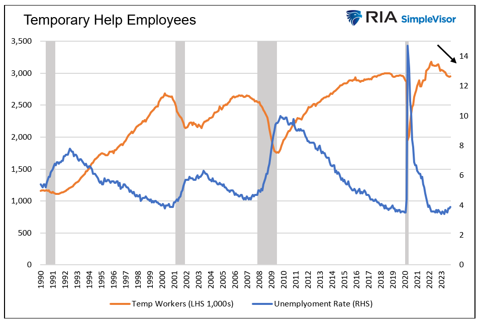 temporary help
