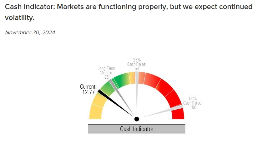cash indicator