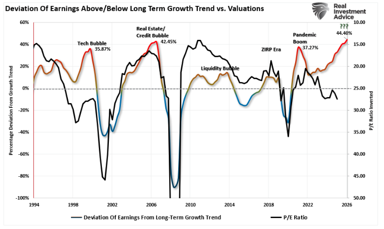 deviation of earnings