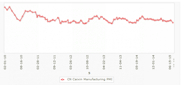 China PMI