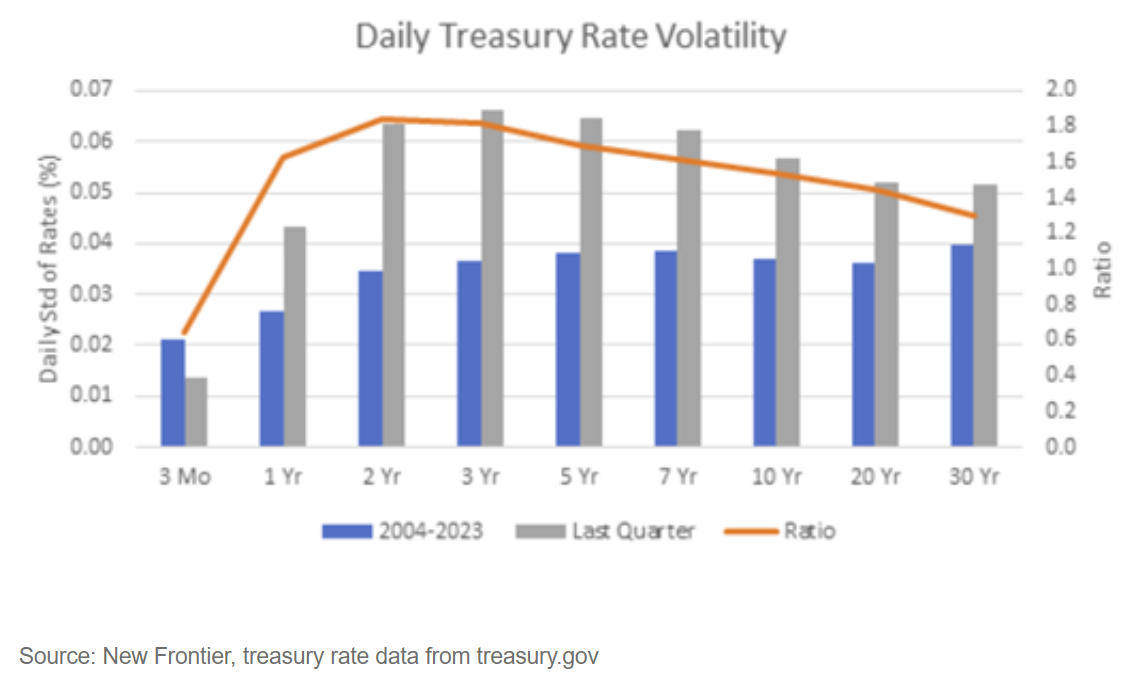 daily treasury