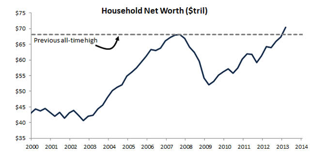 &ldquo;HouseholdNetWorth&rdquo;