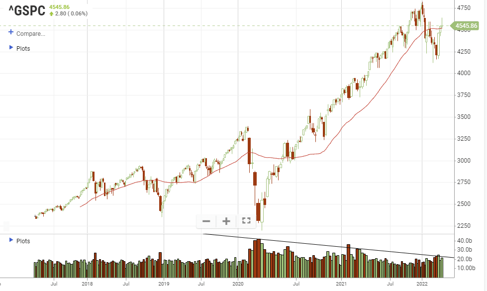 Bear Market Anatomy, Bear Market Anatomy – Revisiting Russell Napier’s Work (Annotated)